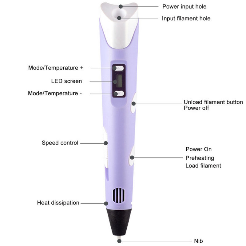 Electronic 3D Printing Pen Wit - đánh giá và giá Diy Electronics Filament