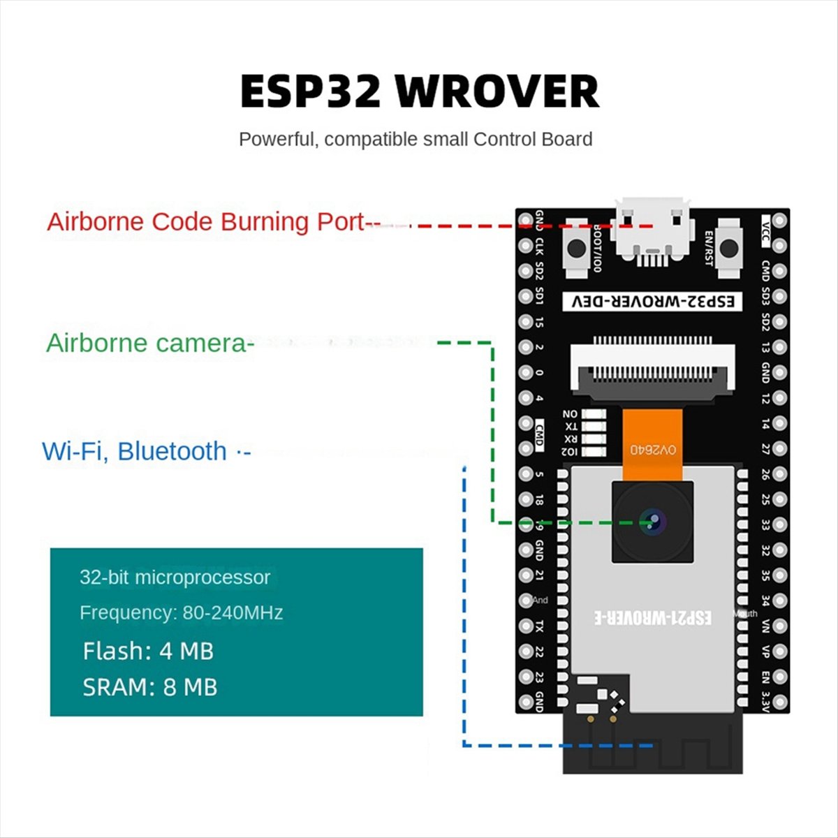 morning ESP32 Automation Kit f - đánh giá và giá Best Diy Electronics Kits